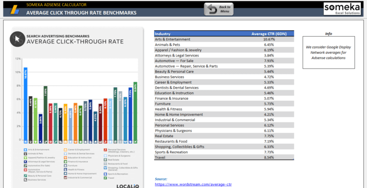 Adsense-Revenue-Calculator-Someka-Excel-SS6