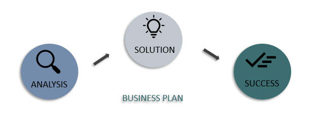 how to write a business plan