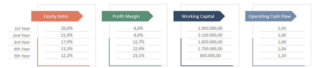 Business-Plan-Template-Someka-Excel-S05