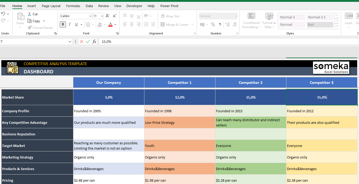 How to Conduct a Competitor Analysis (+ Free Template)