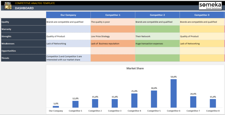 Competitive-Analysis-Template-Someka-Excel-SS5