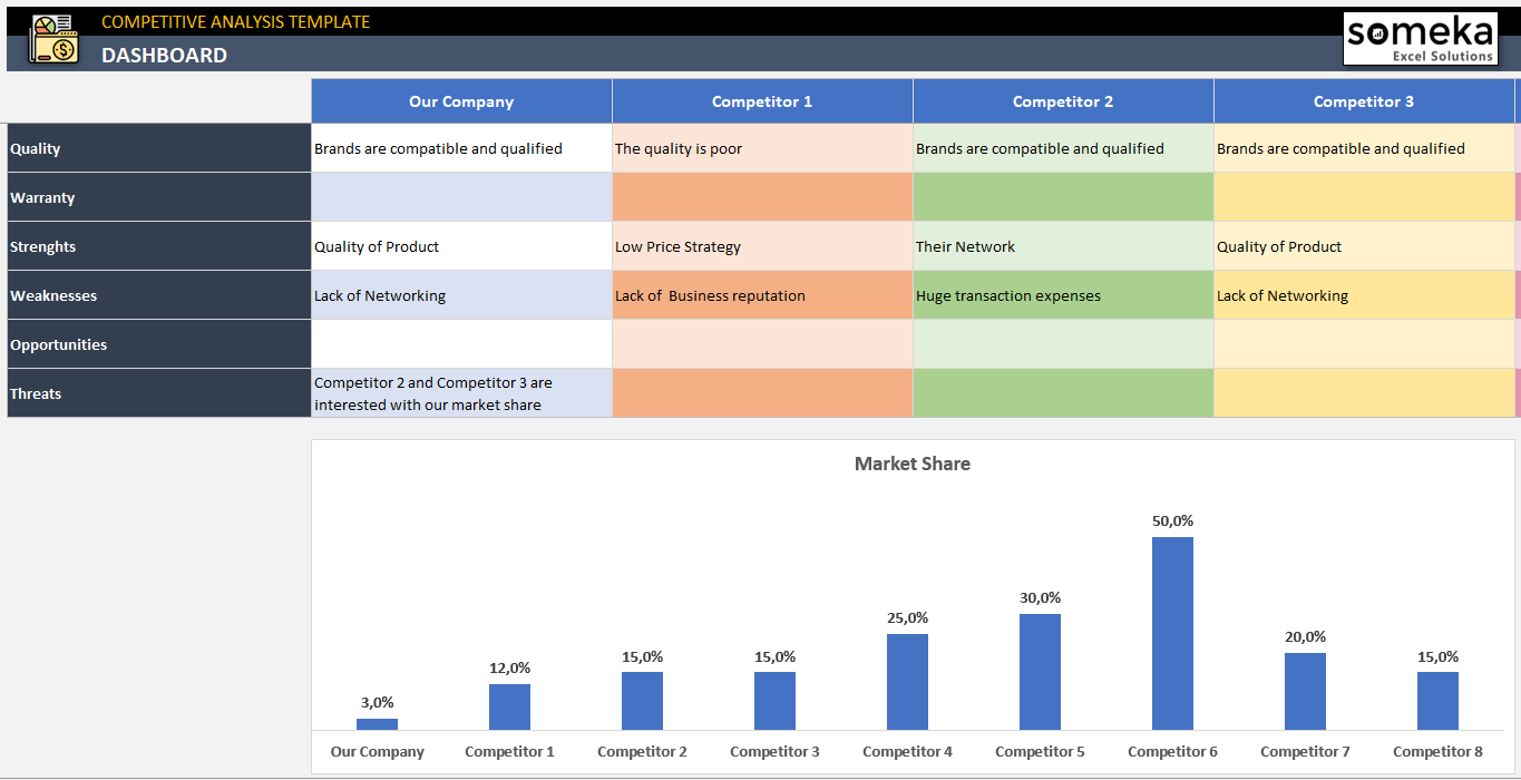 Competitive Analysis  Free Competitive Analysis Templates