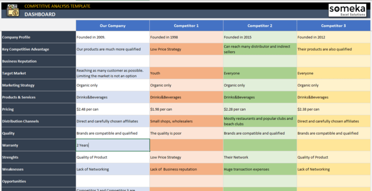 Competitive-Analysis-Template-Someka-Excel-SS6