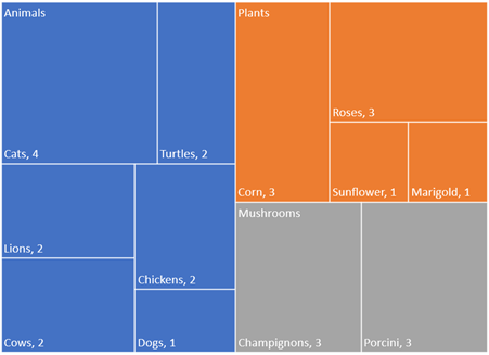 Treemap-Chart-Maker-Someka-Excel-S01