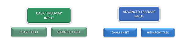 Treemap-Chart-Maker-Someka-Excel-S02