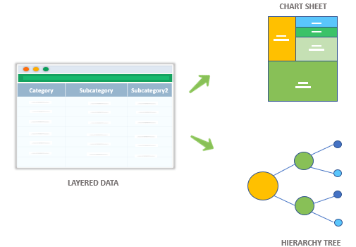 Treemap-Chart-Maker-Someka-Excel-S03_3