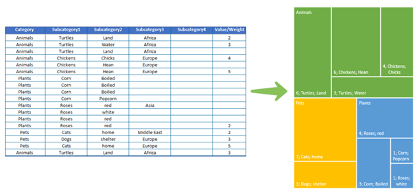 Treemap-Chart-Maker-Someka-Excel-S06