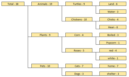 Treemap-Chart-Maker-Someka-Excel-S08