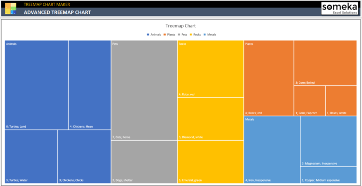 Treemap-Chart-Maker-Someka-Excel-SS4