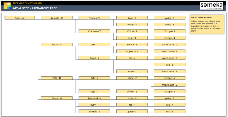 Treemap-Chart-Maker-Someka-Excel-SS5