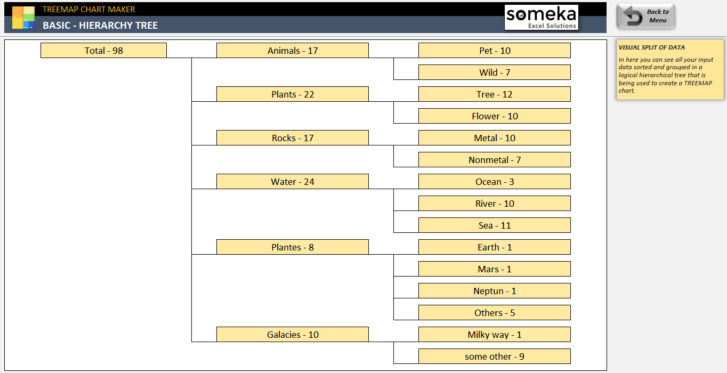 Treemap-Chart-Maker-Someka-Excel-SS9