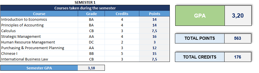 GPA-Calculator-Excel-Template-Someka-S05_u3