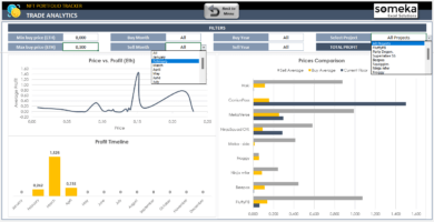 NFT-Tracker-Someka-Excel-Template-SS11