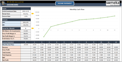 NPV And IRR Calculator Excel Template