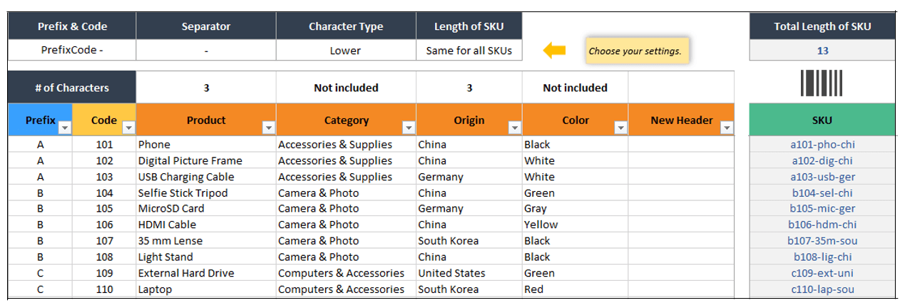 What's SKU Number? Do we really need SKUs?