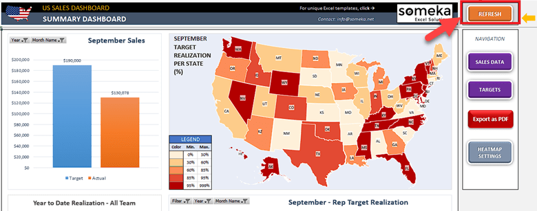 US-Sales-Report-Template-review3