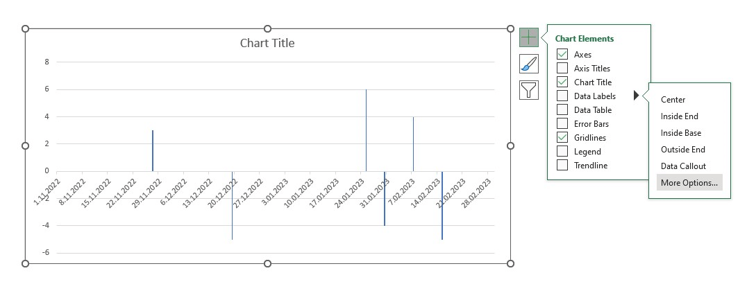 Creating-Timeline-In-Excel-Chart-Elements-Someka-SS13