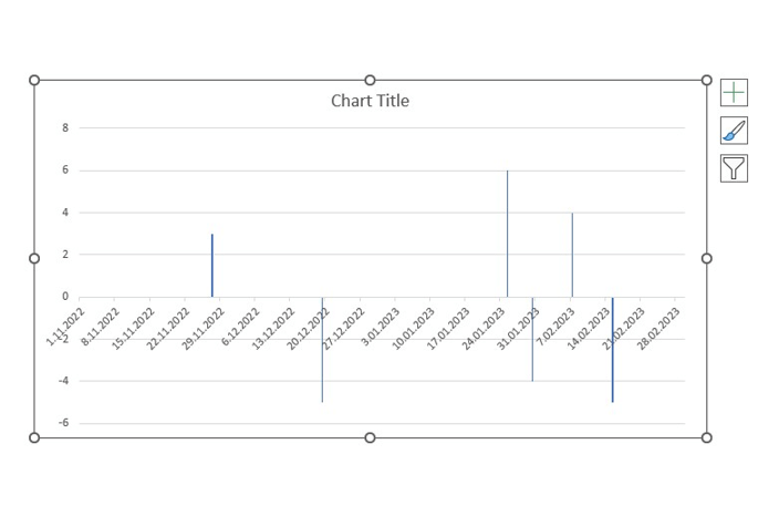 Creating-Timeline-In-Excel-Charts-Someka-SS12