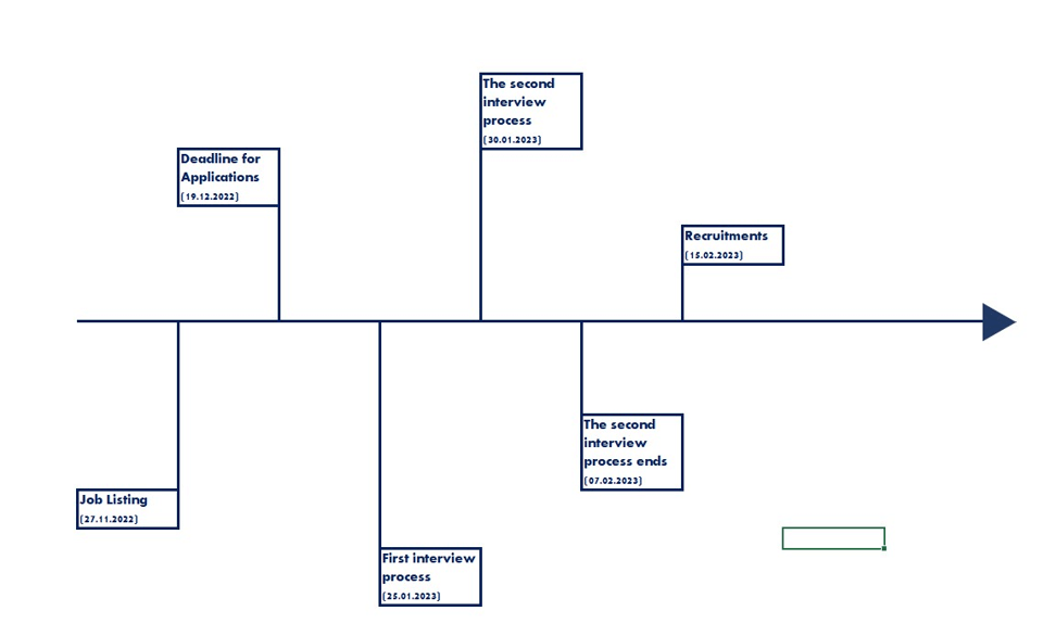 Creating-Timeline-In-Excel-Texts-Someka-SS10