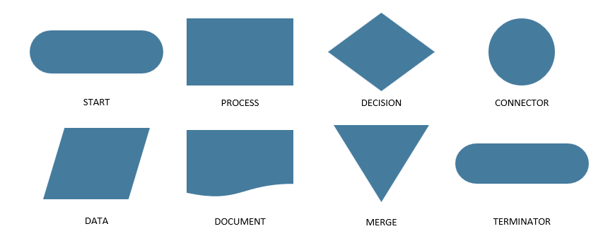 How-To-Create-A-Flowchart-In-Excel-Common-Shapes-Someka-SS1