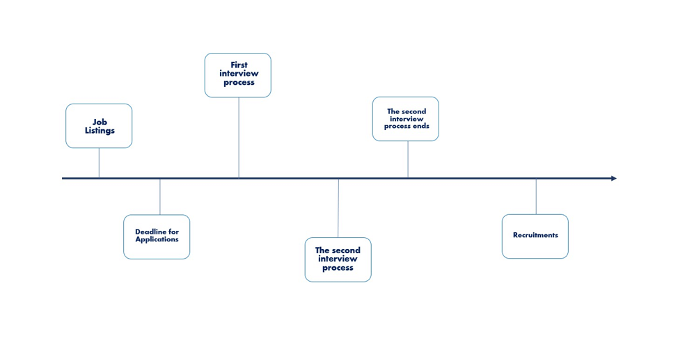 How-To-Make-A-Timeline-In-Excel-Rectangular-Boxes-Someka-SS6