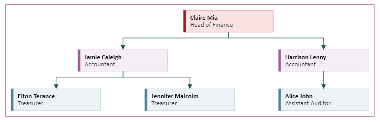 Org-Chart-Visio-View