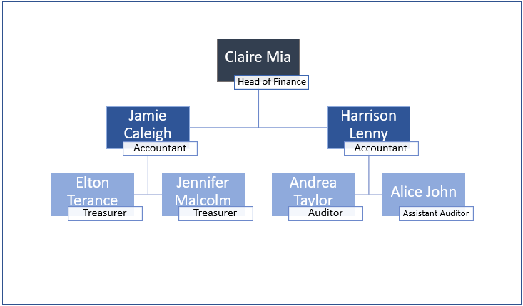 How-to-Create-An-Org-Chart-in-Excel-Someka-SS5