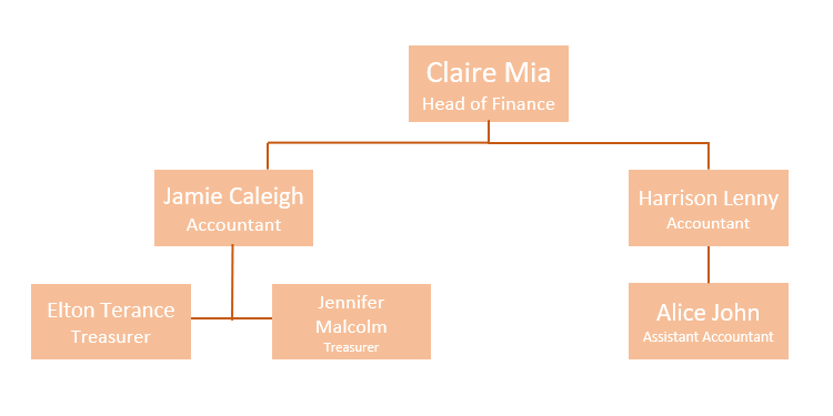 How-to-Create-An-Org-Chart-in-Excel-Someka-SS7