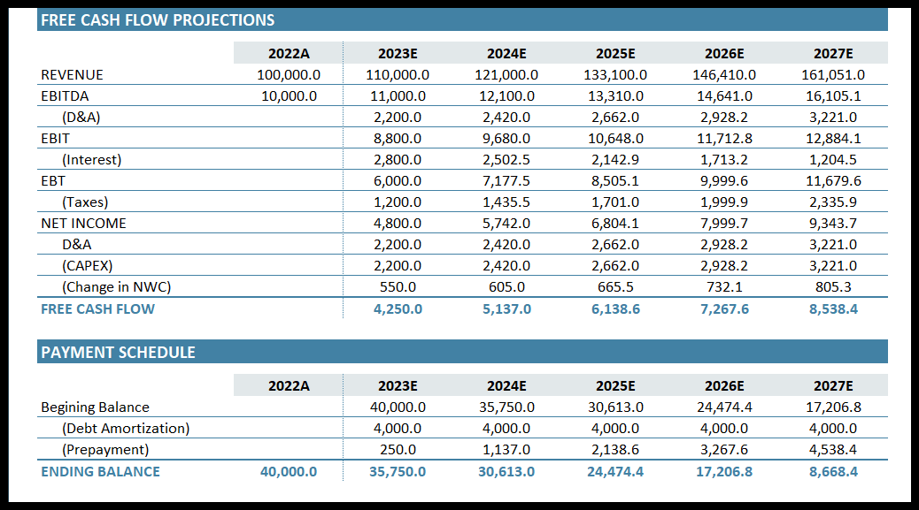 LBO-Model-Someka-Excel-Template-S06