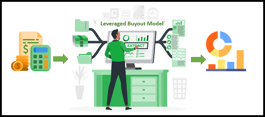 LBO-Model-Someka-Excel-Template-S07