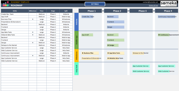 Roadmap-Someka-Excel-Template-SS7