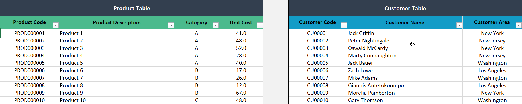 Satış-Dashboard-Someka-Excel-Template-S01