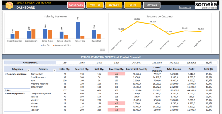 Stock-Inventory-Tracker-Someka-Excel-Template-SS5U