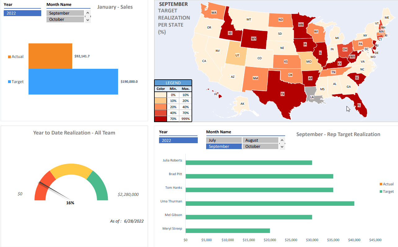 US-Sales-Report-Someka-Excel-Template-S02