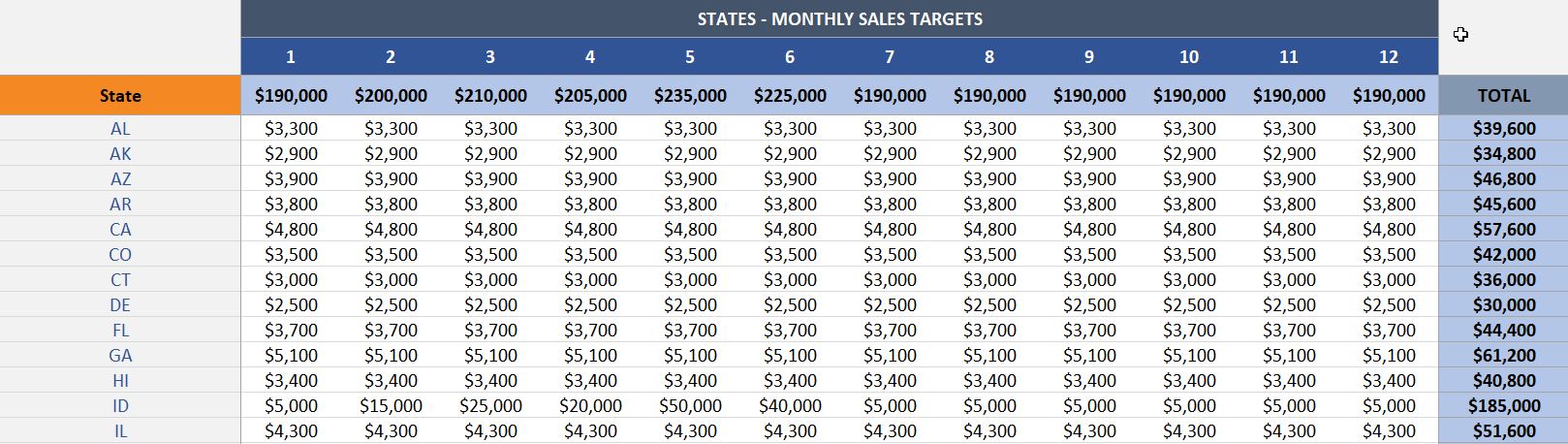 ABD-Satış Raporu-Someka-Excel-Template-S06