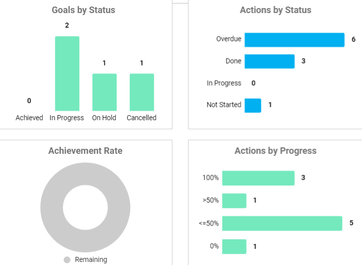 Action-Plan-Someka-Google-Sheets-Template-S02