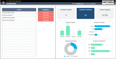 Action Plan Google Sheets Template