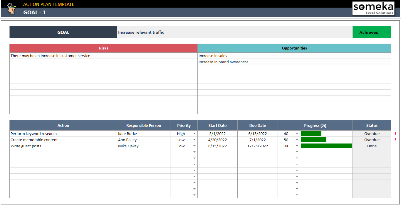 Action Plan Google Sheets Template Business Action Plan