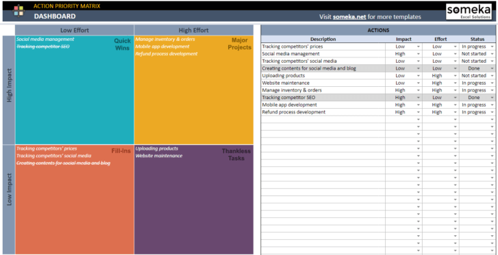 Action-Priority-Matrix-Someka-Google-Sheets-Template-SS1