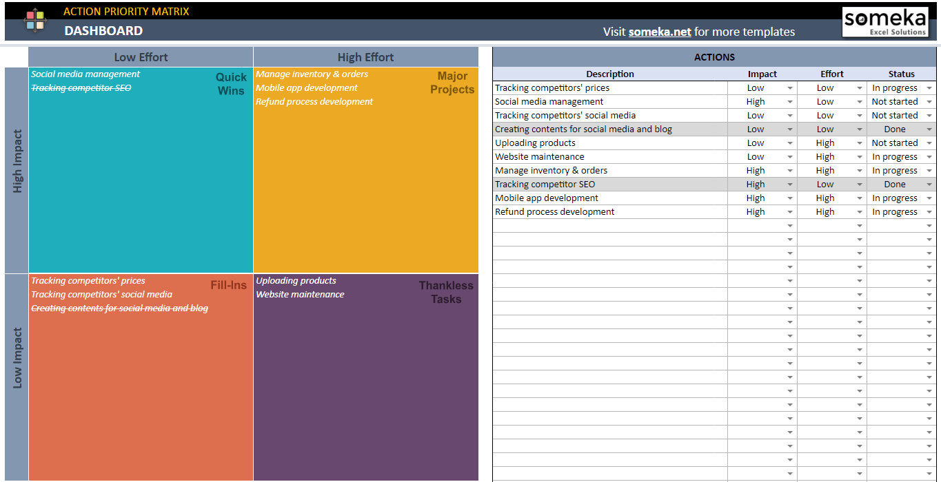 Action Priority Matrix Google Sheets Template Effort Impact Matrix