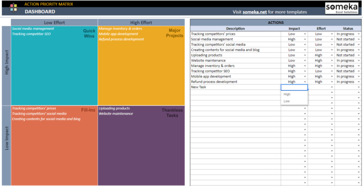 Action-Priority-Matrix-Someka-Google-Sheets-Template-SS3