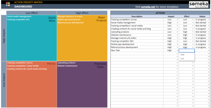 Action-Priority-Matrix-Someka-Google-Sheets-Template-SS4