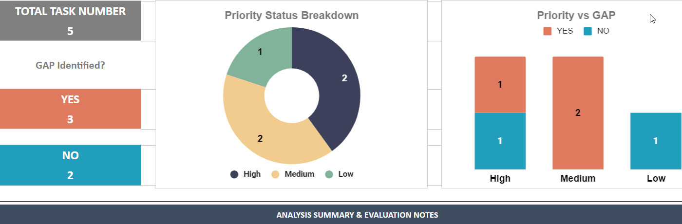 Gap-Analysis-Someka-Google-Sheets-Template-S04