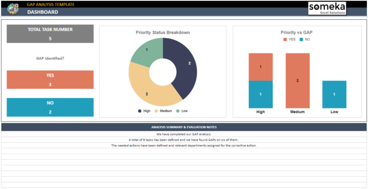 Gap-Analysis-Someka-Google-Sheets-Template-SS1-U2