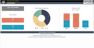 Gap Analysis Google Sheets Template