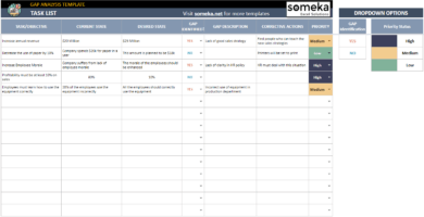 Gap-Analysis-Someka-Google-Sheets-Template-SS2-U2