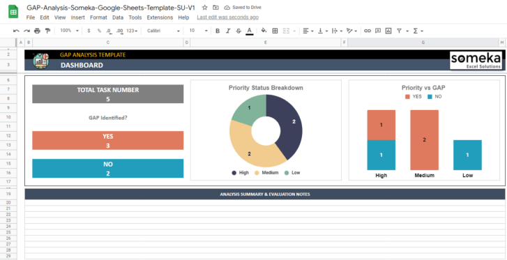 Gap-Analysis-Someka-Google-Sheets-Template-SS3