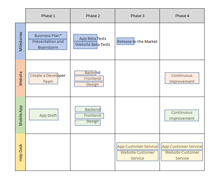 Roadmap-Blog-Boxes