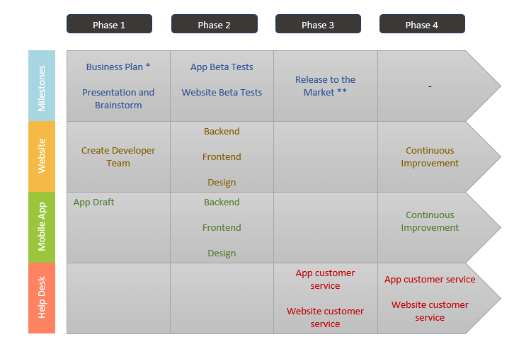 Roadmap-Blog-SmartArt