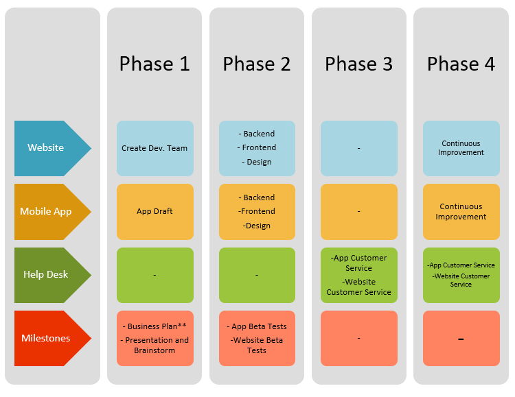 How-To-Create-A-Roadmap-In-Excel-Someka-SS6